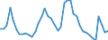 Indicator: Unemployed Persons in Hill County, TX: 