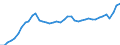 Indicator: Employed Persons in Hill County, TX: 
