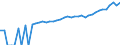 Indicator: 90% Confidence Interval: Upper Bound of Estimate of Median Household Income for Hill County, TX