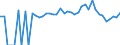 Indicator: 90% Confidence Interval: Lower Bound of Estimate of People of All Ages in Poverty for Hill County, TX