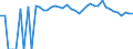 Indicator: 90% Confidence Interval: Upper Bound of Estimate of Related Children Age 5-17 in Families in Poverty for Hill County, TX