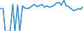 Indicator: 90% Confidence Interval: Upper Bound of Estimate of People of All Ages in Poverty for Hill County, TX