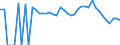 Indicator: 90% Confidence Interval: Lower Bound of Estimate of Percent of Related Children Age 5-17 in Families in Poverty for Hill County, TX