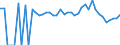 Indicator: 90% Confidence Interval: Lower Bound of Estimate of Percent of People of All Ages in Poverty for Hill County, TX