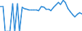 Indicator: 90% Confidence Interval: Lower Bound of Estimate of Percent of People Age 0-17 in Poverty for Hill County, TX