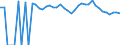 Indicator: 90% Confidence Interval: Upper Bound of Estimate of Percent of Related Children Age 5-17 in Families in Poverty for Hill County, TX