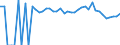 Indicator: 90% Confidence Interval: Upper Bound of Estimate of Percent of People of All Ages in Poverty for Hill County, TX