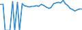 Indicator: 90% Confidence Interval: Upper Bound of Estimate of Percent of People Age 0-17 in Poverty for Hill County, TX