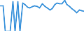 Indicator: Estimated Percent of: Related Children Age 5-17 in Families in Poverty for Hill County, TX