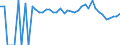 Indicator: Estimated Percent of: People of All Ages in Poverty for Hill County, TX