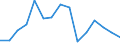 Indicator: Population Estimate,: Total, Not Hispanic or Latino, Some Other Race Alone (5-year estimate) in Hockley County, TX
