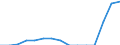 Indicator: Population Estimate,: Total, Not Hispanic or Latino, Two or More Races, Two Races Including Some Other Race (5-year estimate) in Hockley County, TX