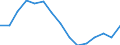 Indicator: Population Estimate,: Total, Hispanic or Latino, Some Other Race Alone (5-year estimate) in Hockley County, TX