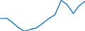 Indicator: Population Estimate,: Total, Hispanic or Latino, Two or More Races, Two Races Excluding Some Other Race, and Three or More Races (5-year estimate) in Hockley County, TX