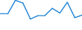 Indicator: Population Estimate,: Migration Flow (5-year estimate) for Hockley County, TX (DISCONTINUED)