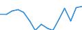 Indicator: Population Estimate,: Over Who Have Completed an Associate's Degree or Higher (5-year estimate) in Hockley County, TX