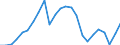 Indicator: Gross Domestic Product:: All Industries in Hockley County, TX