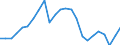 Indicator: Gross Domestic Product:: Private Goods-Producing Industries in Hockley County, TX