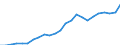 Indicator: Gross Domestic Product:: Private Services-Providing Industries in Hockley County, TX