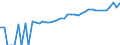 Indicator: 90% Confidence Interval: Upper Bound of Estimate of Median Household Income for Hockley County, TX