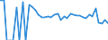 Indicator: 90% Confidence Interval: Lower Bound of Estimate of Related Children Age 5-17 in Families in Poverty for Hockley County, TX