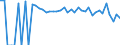 Indicator: 90% Confidence Interval: Lower Bound of Estimate of People of All Ages in Poverty for Hockley County, TX