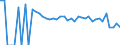 Indicator: 90% Confidence Interval: Lower Bound of Estimate of People Age 0-17 in Poverty for Hockley County, TX