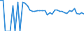 Indicator: 90% Confidence Interval: Upper Bound of Estimate of Related Children Age 5-17 in Families in Poverty for Hockley County, TX