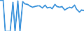 Indicator: 90% Confidence Interval: Upper Bound of Estimate of People of All Ages in Poverty for Hockley County, TX