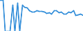 Indicator: 90% Confidence Interval: Upper Bound of Estimate of People Age 0-17 in Poverty for Hockley County, TX