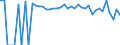Indicator: 90% Confidence Interval: Lower Bound of Estimate of Percent of People of All Ages in Poverty for Hockley County, TX