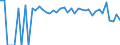 Indicator: 90% Confidence Interval: Lower Bound of Estimate of Percent of People Age 0-17 in Poverty for Hockley County, TX