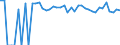Indicator: 90% Confidence Interval: Upper Bound of Estimate of Percent of Related Children Age 5-17 in Families in Poverty for Hockley County, TX