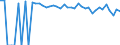 Indicator: 90% Confidence Interval: Upper Bound of Estimate of Percent of People of All Ages in Poverty for Hockley County, TX