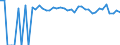 Indicator: 90% Confidence Interval: Upper Bound of Estimate of Percent of People Age 0-17 in Poverty for Hockley County, TX
