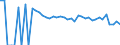 Indicator: Estimate of: People Age 0-17 in Poverty in Hockley County, TX