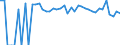 Indicator: Estimated Percent of: Related Children Age 5-17 in Families in Poverty for Hockley County, TX
