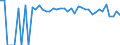Indicator: Estimated Percent of: People Age 0-17 in Poverty for Hockley County, TX