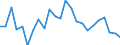 Indicator: Real Gross Domestic Product:: All Industries in Hockley County, TX