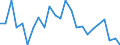 Indicator: Real Gross Domestic Product:: Private Goods-Producing Industries in Hockley County, TX