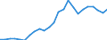 Indicator: Real Gross Domestic Product:: Private Services-Providing Industries in Hockley County, TX