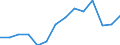 Indicator: Housing Inventory: Active Listing Count: 