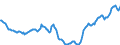Indicator: Housing Inventory: Active Listing Count: in Hood County, TX