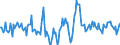 Indicator: Housing Inventory: Active Listing Count: Month-Over-Month in Hood County, TX