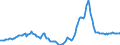 Indicator: Housing Inventory: Active Listing Count: Year-Over-Year in Hood County, TX