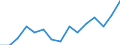 Indicator: Housing Inventory: Active Listing Count: estimate) in Hood County, TX