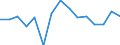 Indicator: Housing Inventory: Active Listing Count: r Hood County, TX