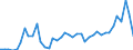 Indicator: Housing Inventory: Active Listing Count: ed by Building Permits for Hood County, TX