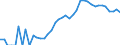 Indicator: Housing Inventory: Active Listing Count: , TX
