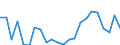 Indicator: Housing Inventory: Active Listing Count: X